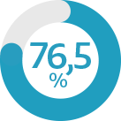 resultado del test: 76% mejora con Tinnicare